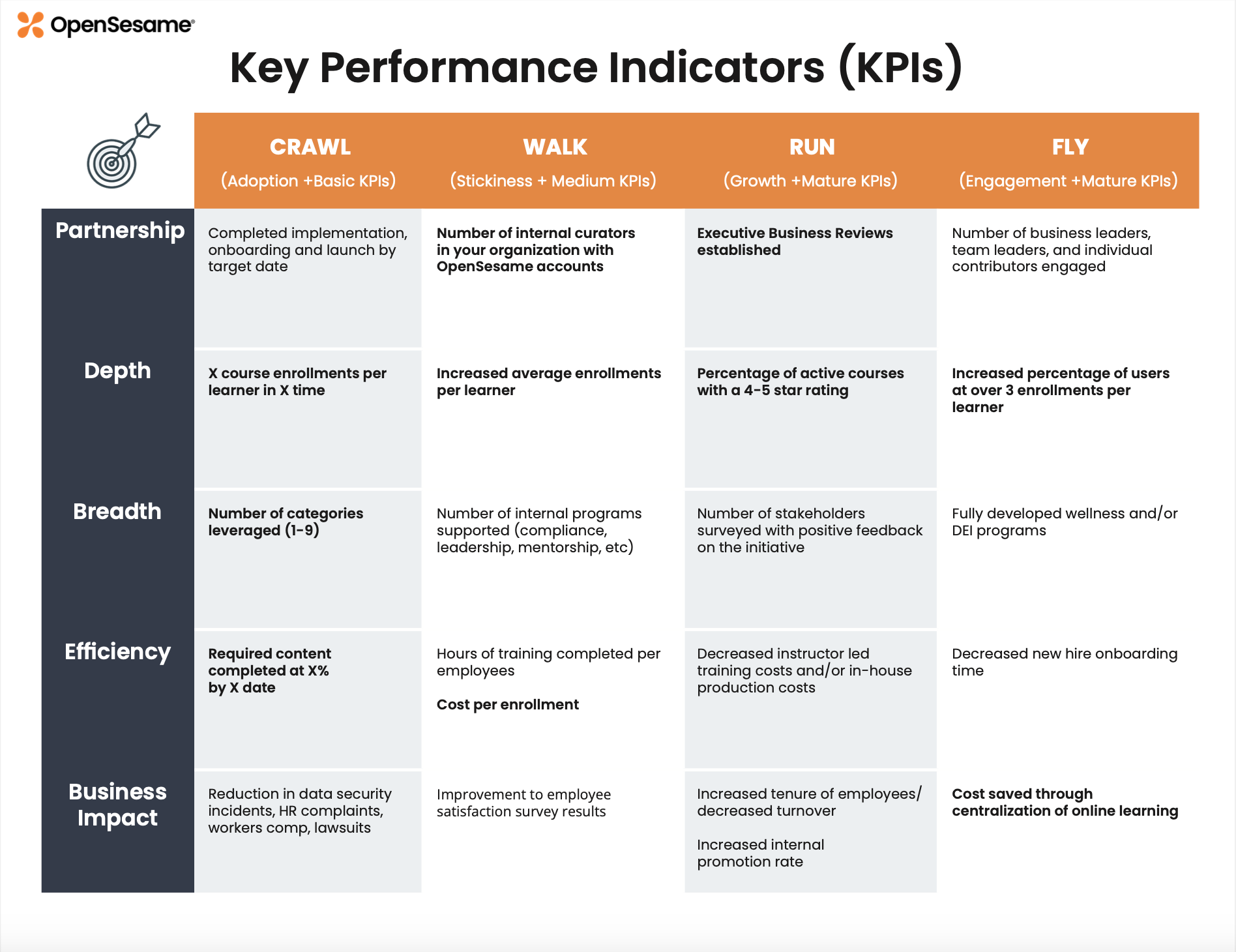 Key Performance Indicators Chart, summarizing the examples in the next section