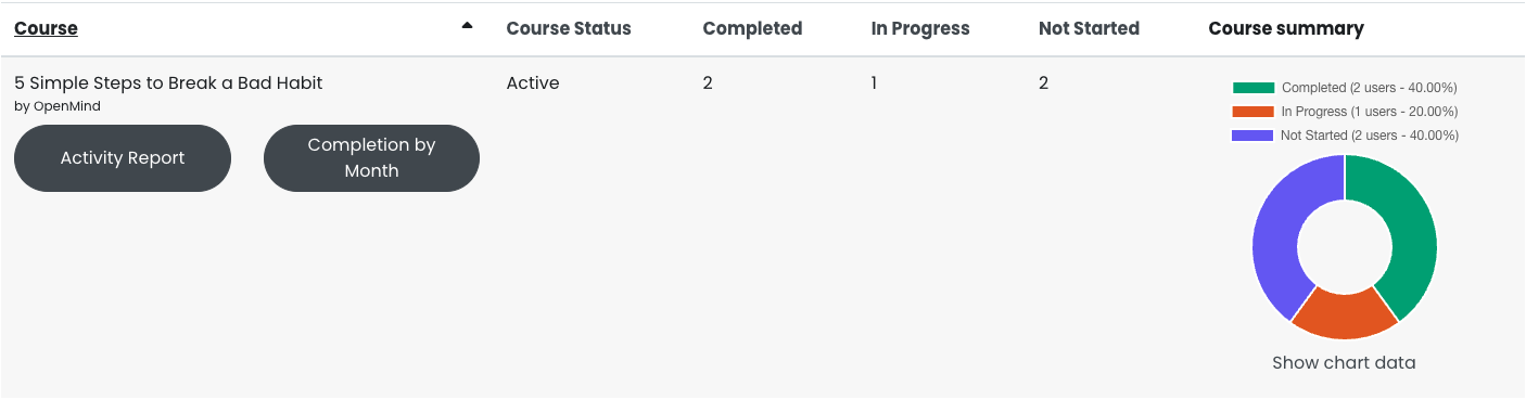 6 - The Completion by Course table.png