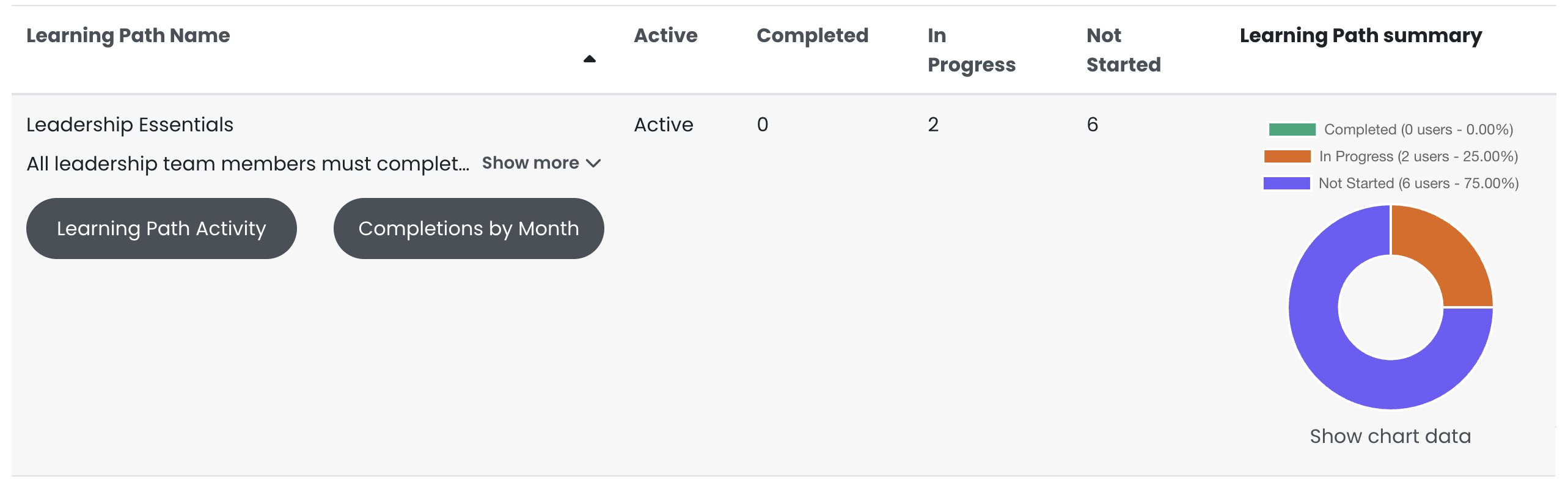 8 - The Learning Path table.png